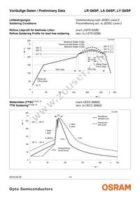 LA G6SP-CBEA-24-1-Z Datasheet Page 14