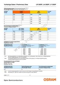 LA G6SP-DAEB-24-1-Z Datasheet Page 5