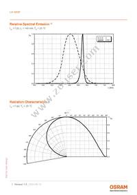 LA G6SP-DAFA-24-1 Datasheet Page 7