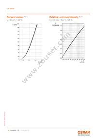 LA G6SP-DAFA-24-1 Datasheet Page 8