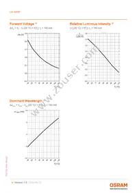 LA G6SP-DAFA-24-1 Datasheet Page 9