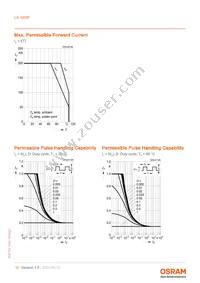 LA G6SP-DAFA-24-1 Datasheet Page 10