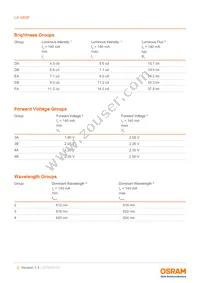 LA G6SP-EBFA-24-1-140-R18-Z-XX Datasheet Page 5