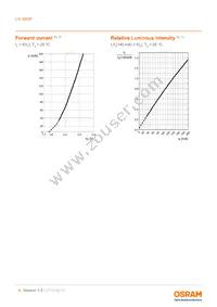 LA G6SP-EBFA-24-1-140-R18-Z-XX Datasheet Page 8