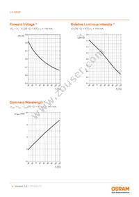 LA G6SP-EBFA-24-1-140-R18-Z-XX Datasheet Page 9