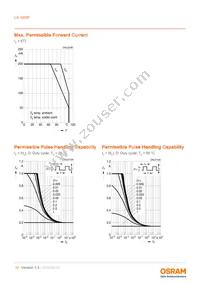 LA G6SP-EBFA-24-1-140-R18-Z-XX Datasheet Page 10