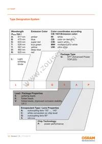 LA G6SP-EBFA-24-1-140-R18-Z-XX Datasheet Page 18