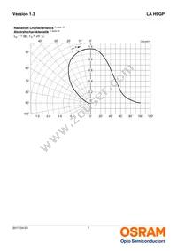 LA H9GP-JYKY-24-1-Z Datasheet Page 7