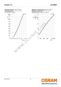 LA H9GP-JYKY-24-1-Z Datasheet Page 8