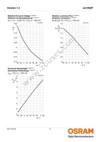 LA H9GP-JYKY-24-1-Z Datasheet Page 9