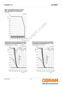 LA H9GP-JYKY-24-1-Z Datasheet Page 10