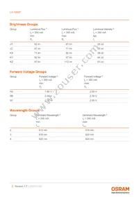 LA H9GP-JYKZ-24-H29C-350-R18-Z Datasheet Page 5