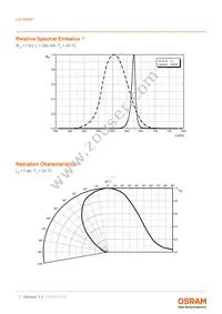 LA H9GP-JYKZ-24-H29C-350-R18-Z Datasheet Page 7