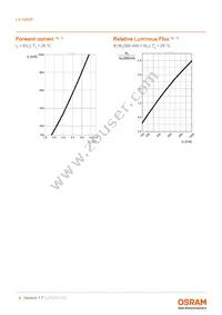 LA H9GP-JYKZ-24-H29C-350-R18-Z Datasheet Page 8