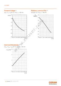 LA H9GP-JYKZ-24-H29C-350-R18-Z Datasheet Page 9