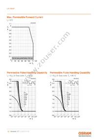 LA H9GP-JYKZ-24-H29C-350-R18-Z Datasheet Page 10