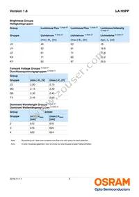 LA H9PP-JXKX-24-1-350-R18-Z Datasheet Page 5