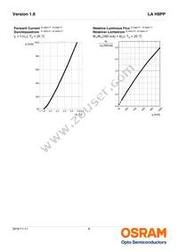 LA H9PP-JXKX-24-1-350-R18-Z Datasheet Page 8