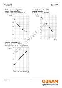 LA H9PP-JXKX-24-1-350-R18-Z Datasheet Page 9