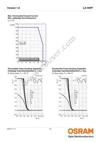 LA H9PP-JXKX-24-1-350-R18-Z Datasheet Page 10