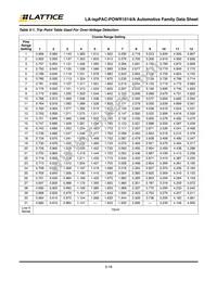 LA-ISPPAC-POWR1014-01TN48E Datasheet Page 16