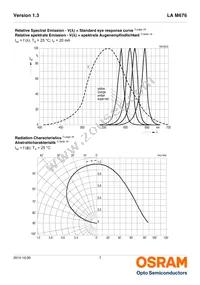 LA M676-Q2T1-24 Datasheet Page 7