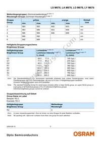 LA M676-R2T1-1-Z Datasheet Page 5