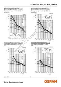 LA M676-R2T1-1-Z Datasheet Page 8