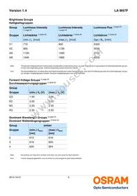 LA M67F-V1AB-24-Z Datasheet Page 5