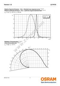 LA P476-R1T1-24 Datasheet Page 7