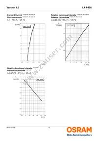 LA P476-R1T1-24 Datasheet Page 8