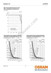 LA P476-R1T1-24 Datasheet Page 9