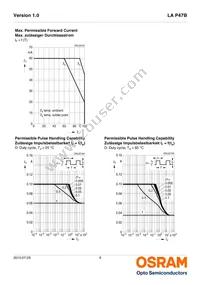 LA P47B-T2V1-24-1-Z Datasheet Page 9