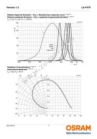 LA P47F-V2BB-24-3B5A-Z Datasheet Page 7