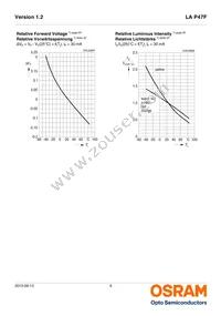 LA P47F-V2BB-24-3B5A-Z Datasheet Page 9