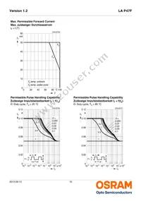 LA P47F-V2BB-24-3B5A-Z Datasheet Page 10