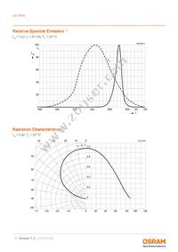 LA T676-S1T1-24-Z Datasheet Page 7