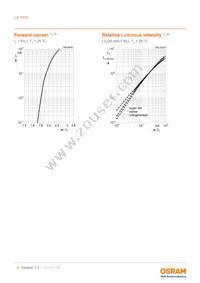 LA T676-S1T1-24-Z Datasheet Page 8