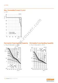 LA T676-S1T1-24-Z Datasheet Page 10