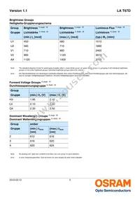 LA T67D-U2AA-24-1-20-R18-Z Datasheet Page 5