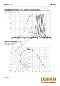 LA T67D-U2AA-24-1-20-R18-Z Datasheet Page 6