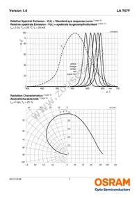 LA T67F-U2AB-24-1-Z Datasheet Page 7