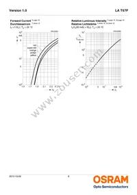 LA T67F-U2AB-24-1-Z Datasheet Page 8