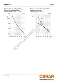 LA T67F-U2AB-24-1-Z Datasheet Page 9