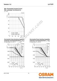 LA T67F-U2AB-24-1-Z Datasheet Page 10