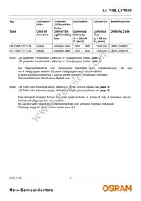 LA T68B-T2V1-24 Datasheet Page 2