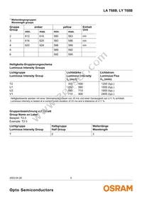 LA T68B-T2V1-24 Datasheet Page 5