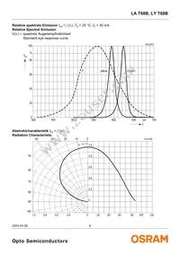 LA T68B-T2V1-24 Datasheet Page 6