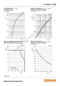 LA T68B-T2V1-24 Datasheet Page 7