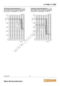 LA T68B-T2V1-24 Datasheet Page 8